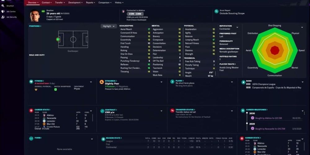 Football Manager 2024- Luiz Junior