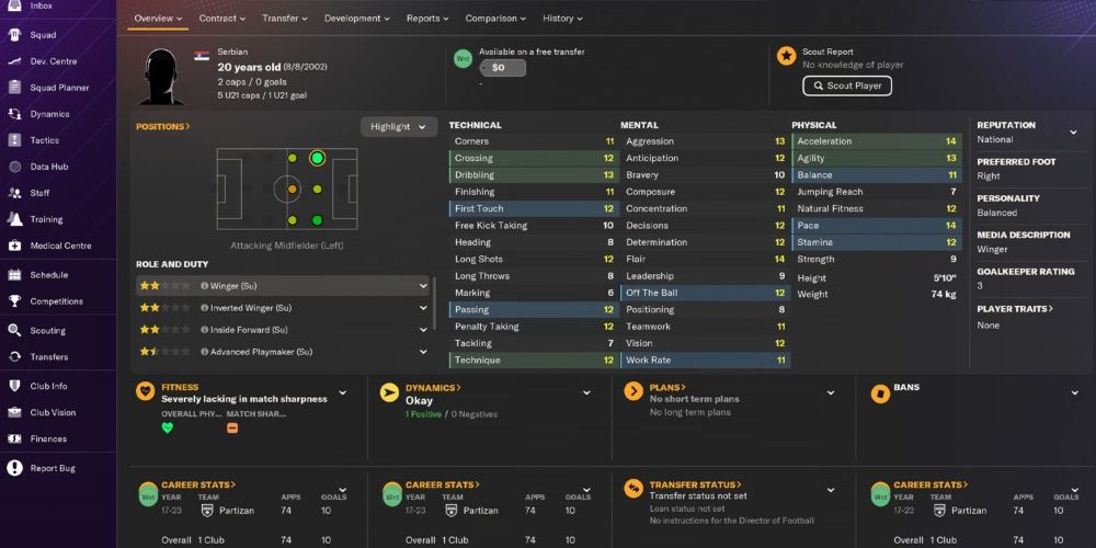 Football Manager 2024- Nemanja Jovic