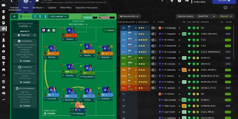 The Best Wonderkids In Football Manager 2024