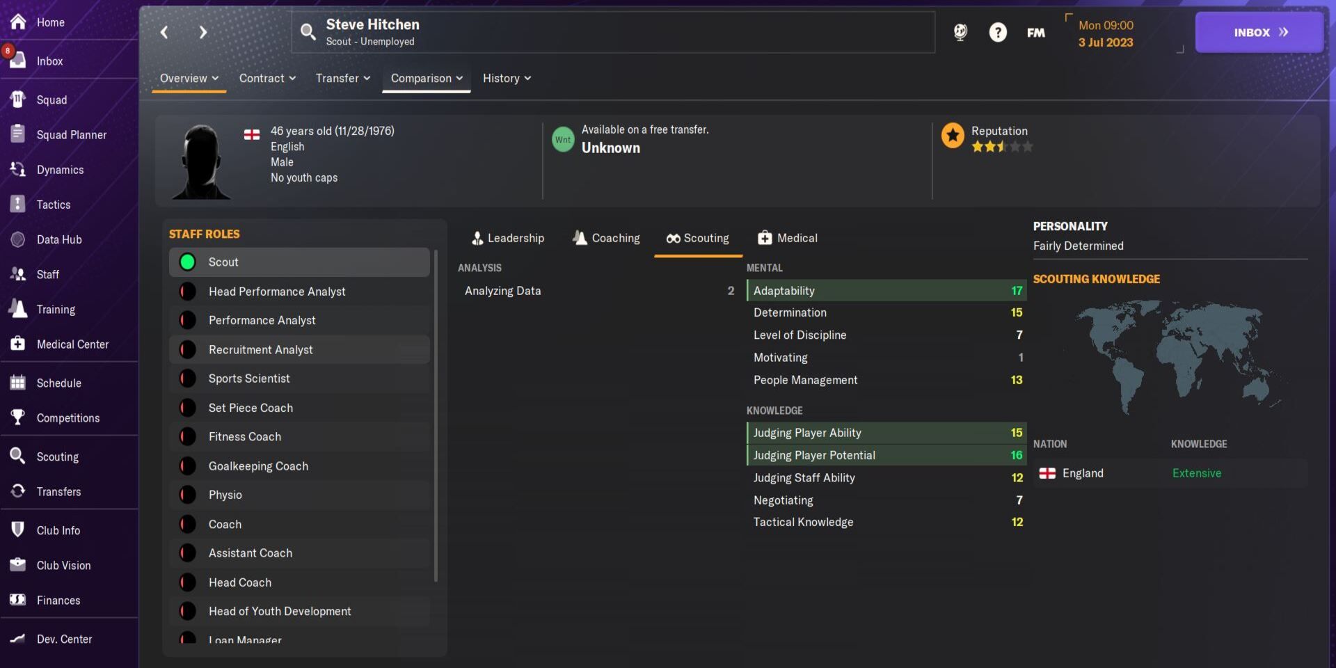 Best Scouts To Recruit In Football Manager 2024