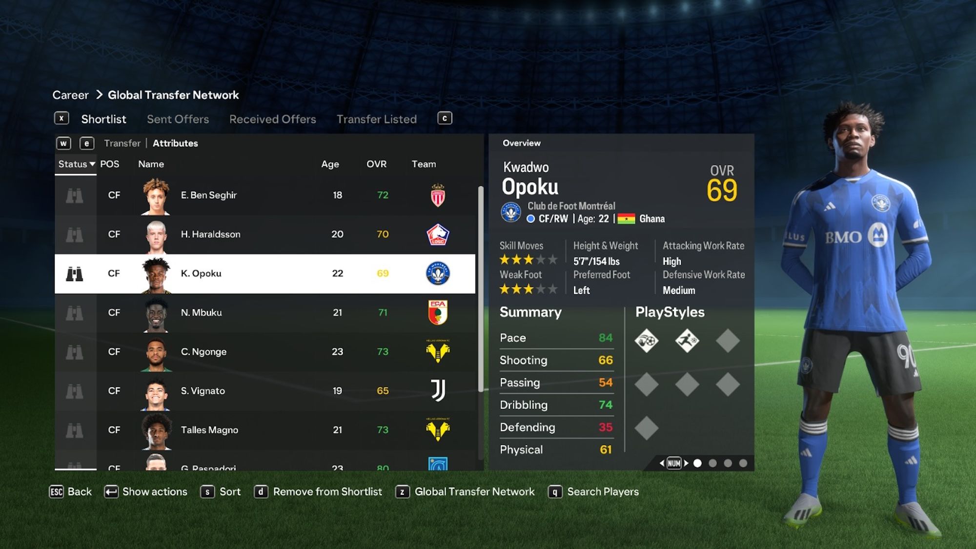 The Best Young Center Forwards In Career Mode In EA Sports FC 24