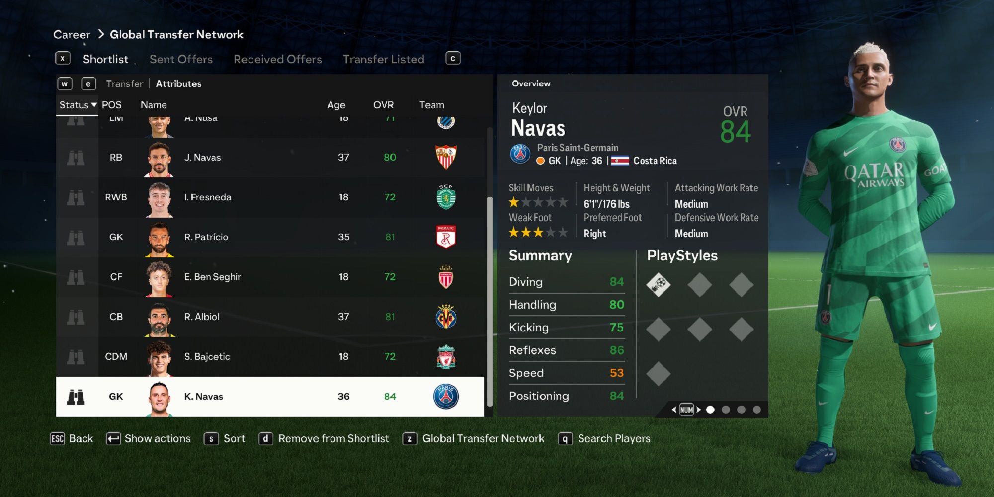 Ein Bild von Keylor Navas in EA Sports FC 24