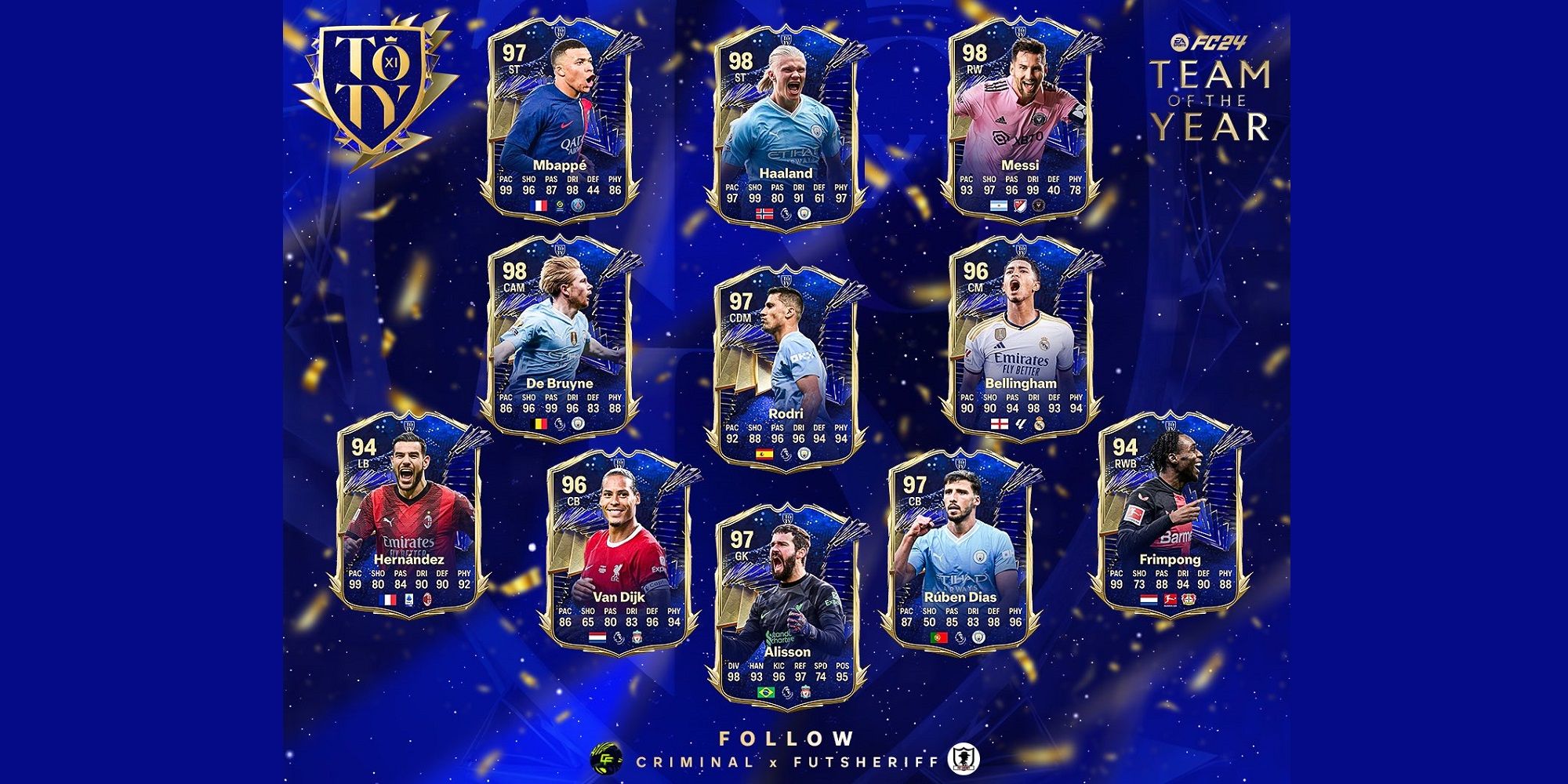 EA Sports FC 24's Team Of The Year Is Completely Wrong