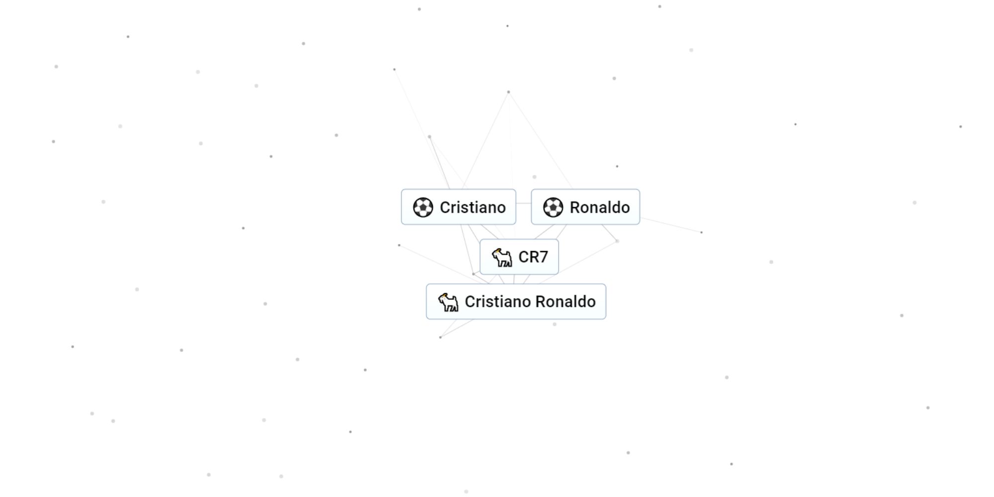 Infinite Craft, Cristiano, Ronaldo and CR7