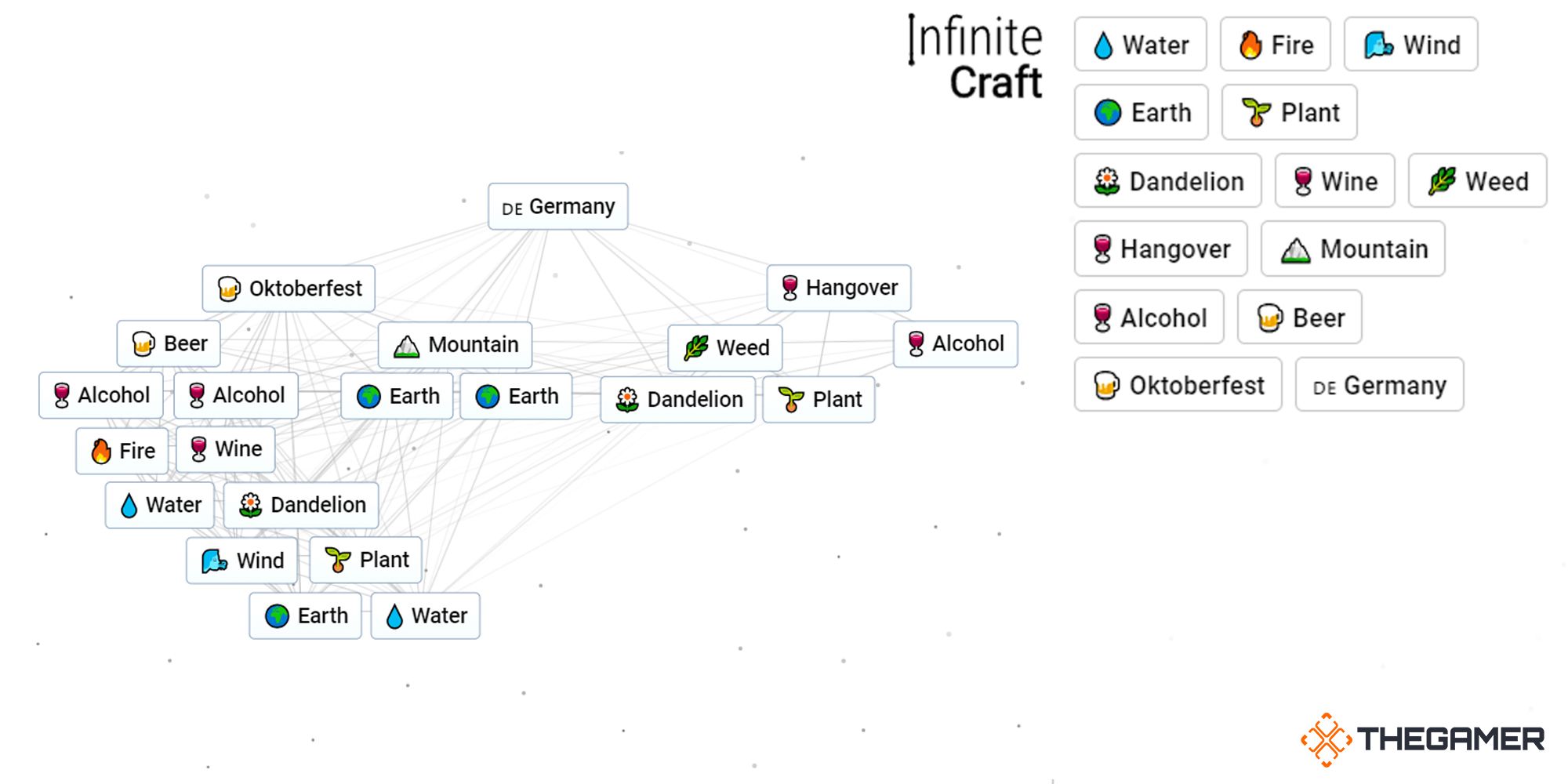 How To Make Germany In Infinite Craft