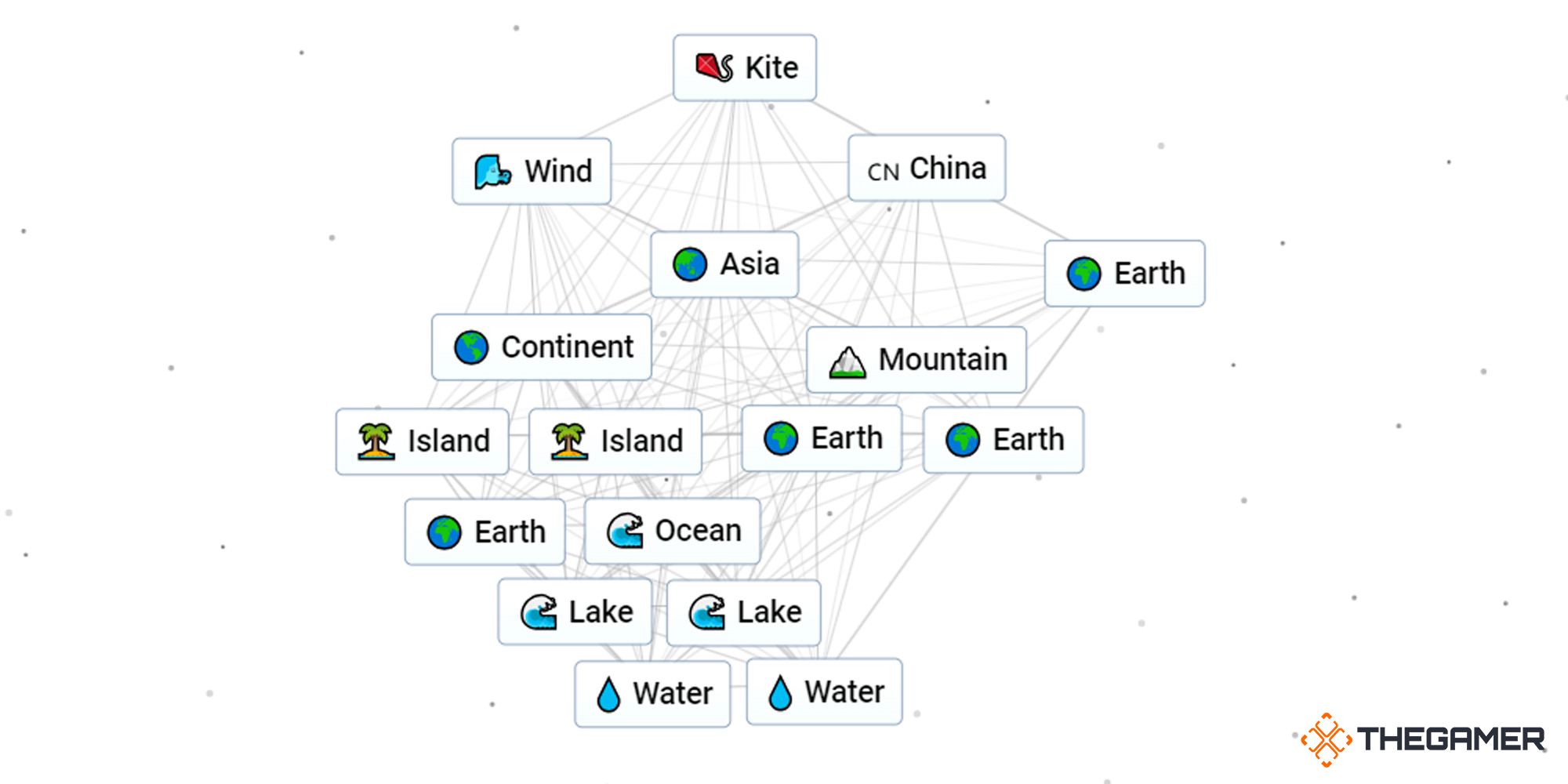 Infinite Craft - Crafting Kite By Combining China And Wind