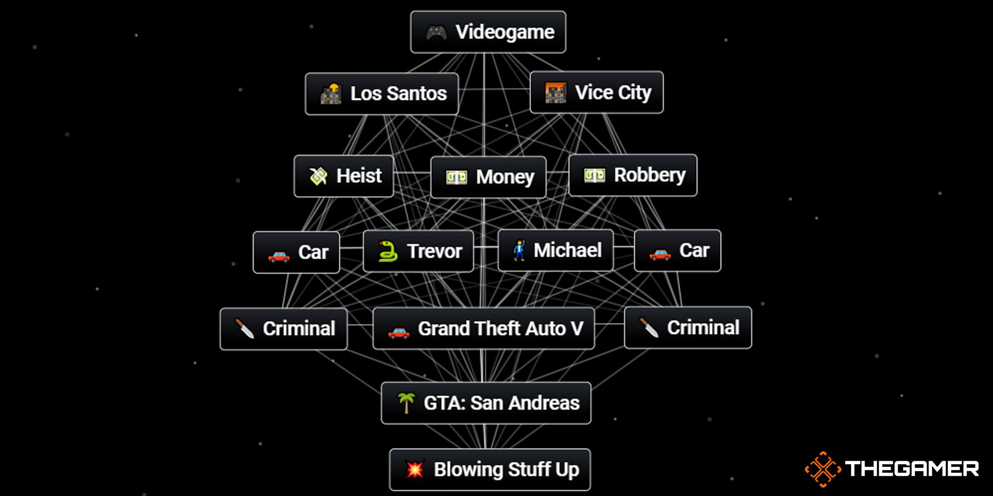 How To Craft Grand Theft Auto V In Infinite Craft: