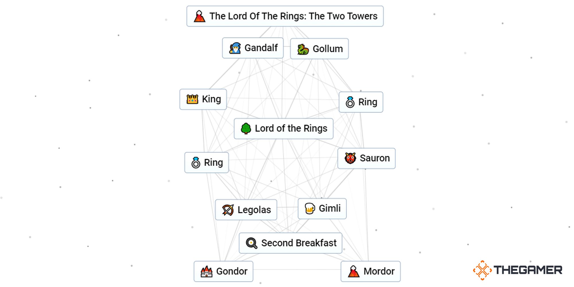 How To Make The Lord Of The Rings In Infinite Craft