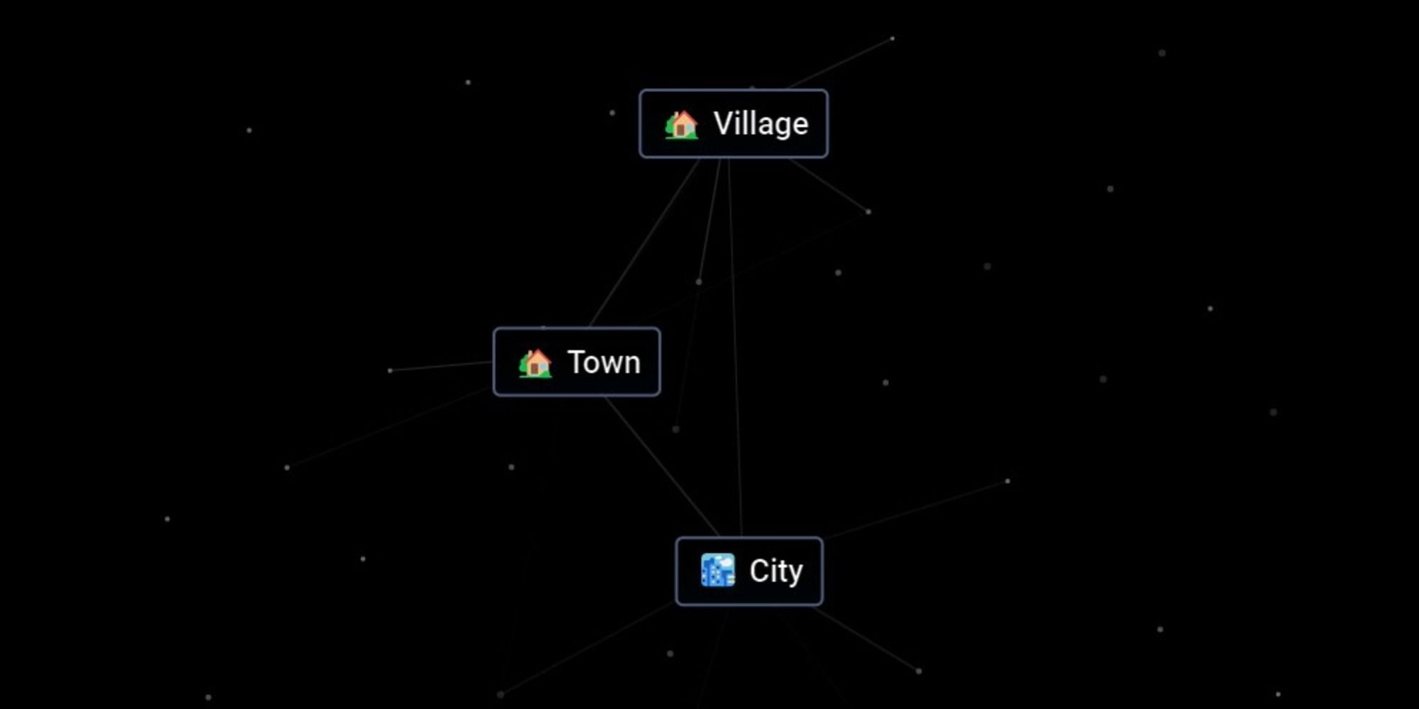Recipe to craft city in Infinite craft