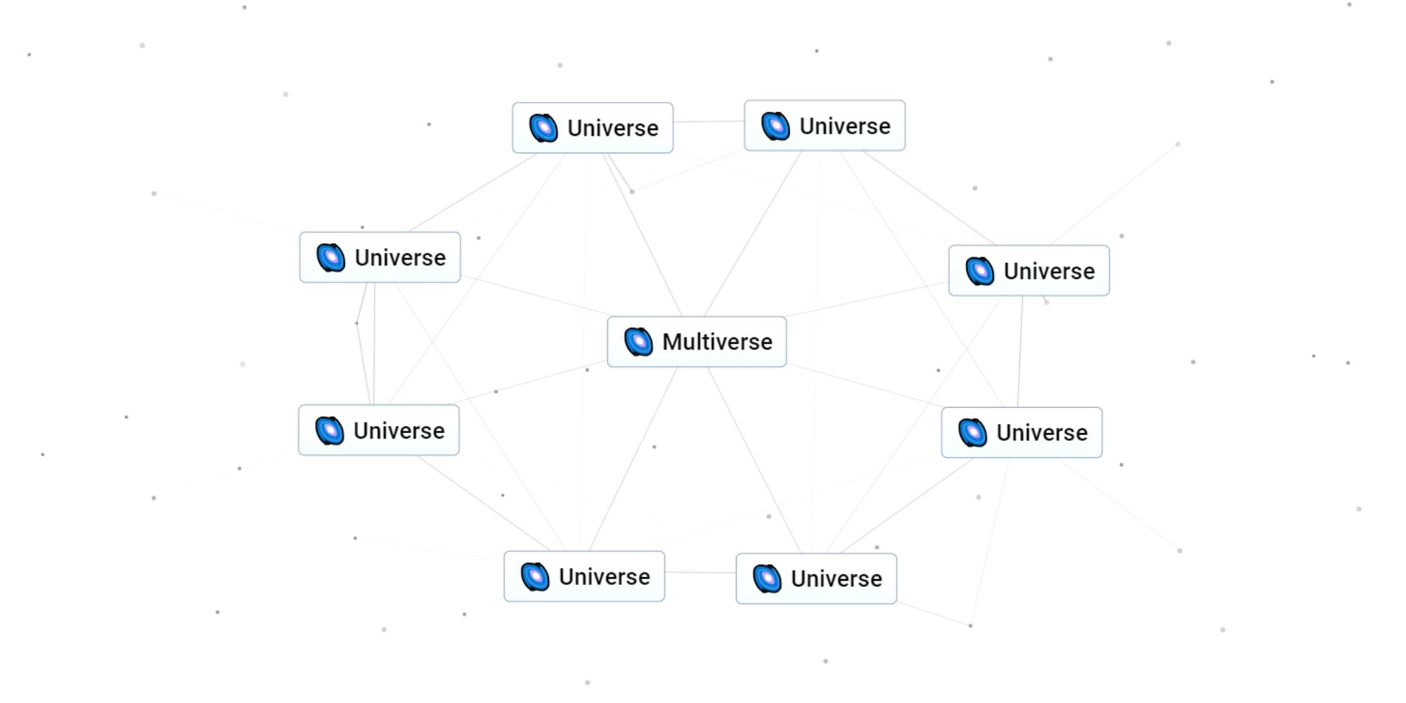Infinite Craft, the Universe and the multiverse