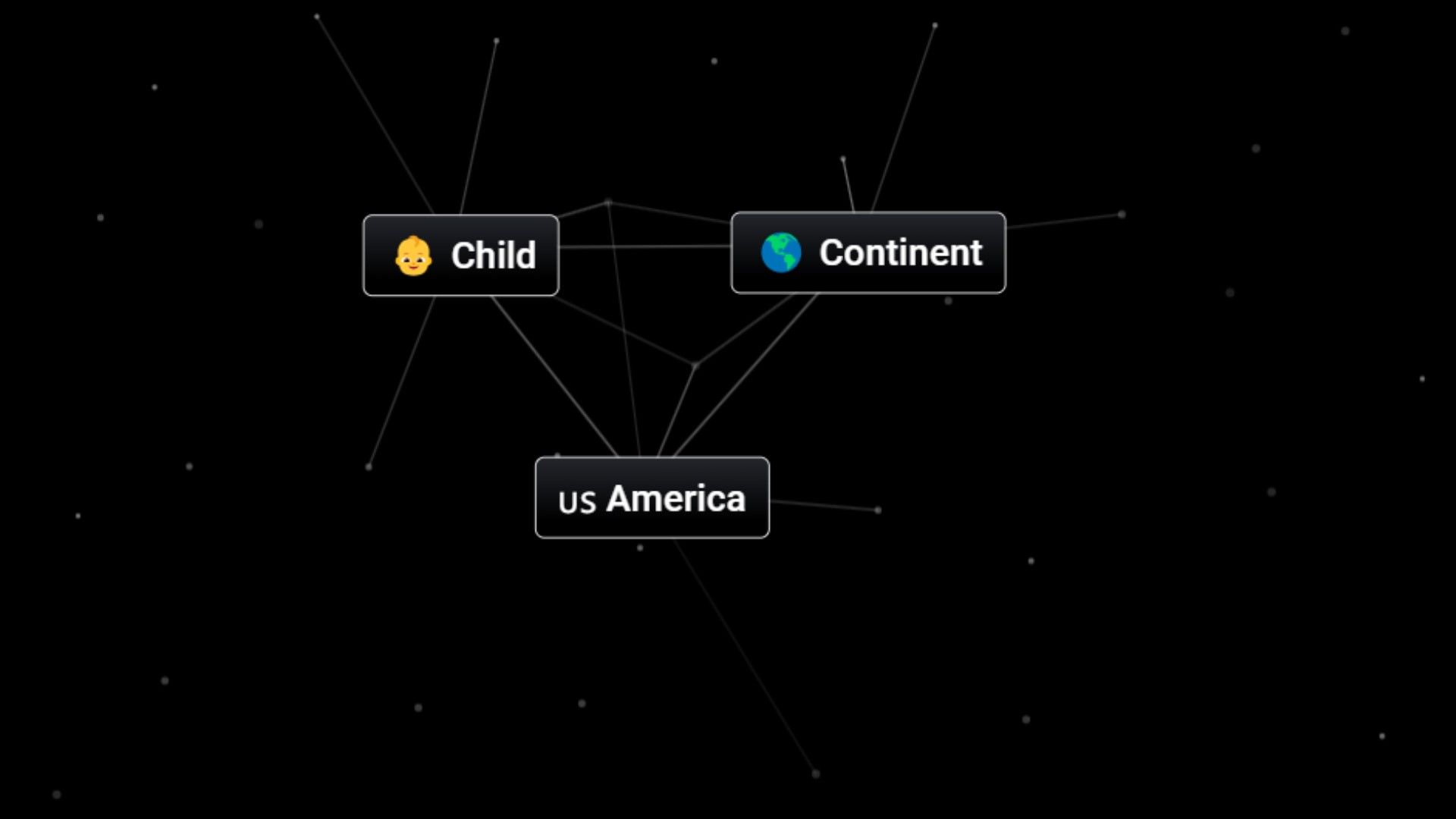 Infinite Craft creating America