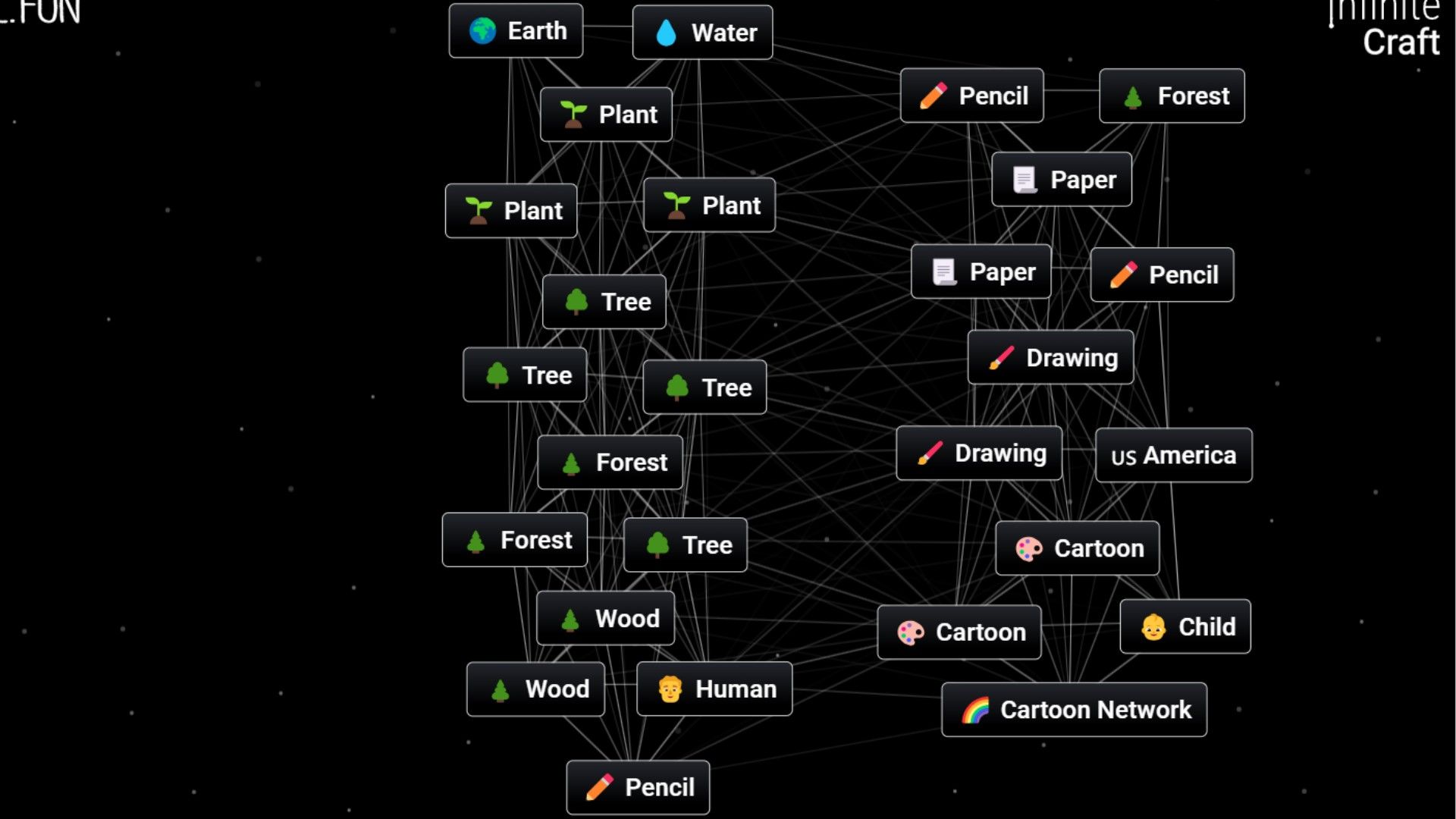 How To Make Cartoon Network In Infinite Craft