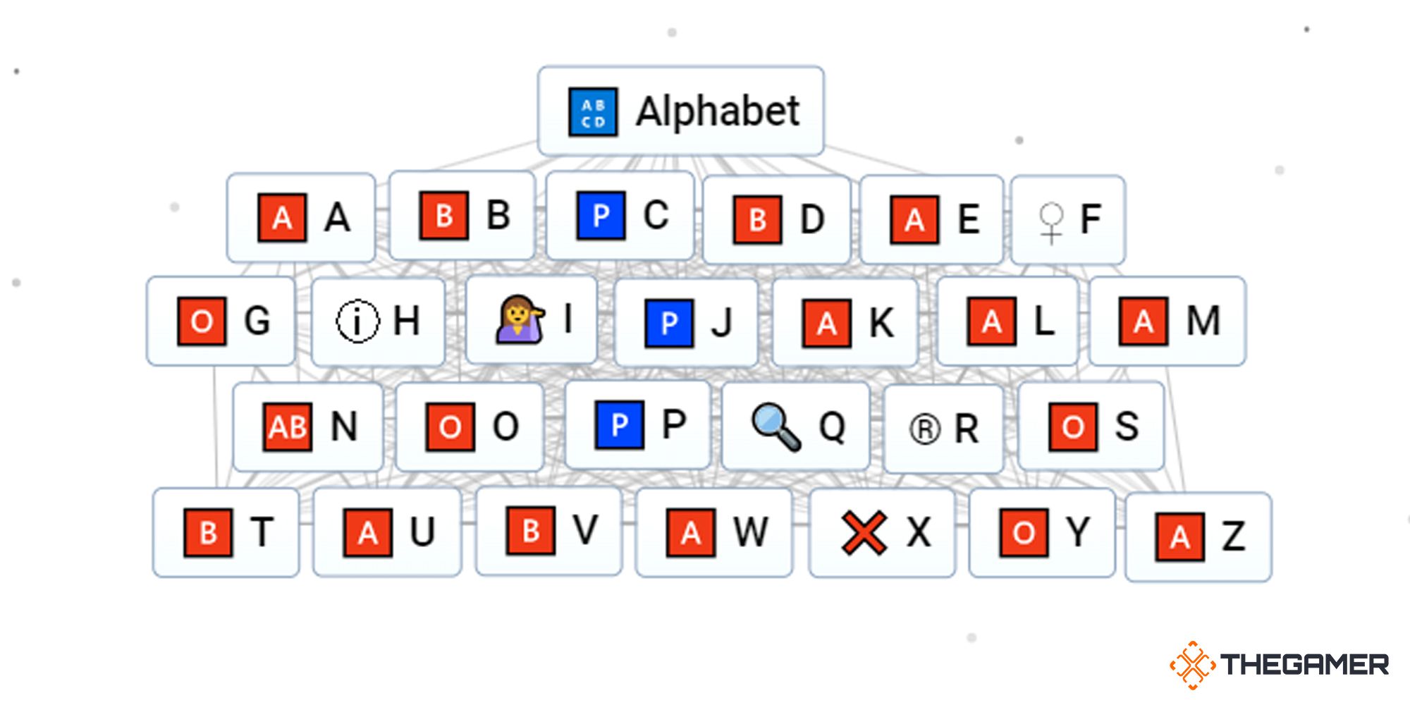 how-to-make-the-alphabet-in-infinite-craft