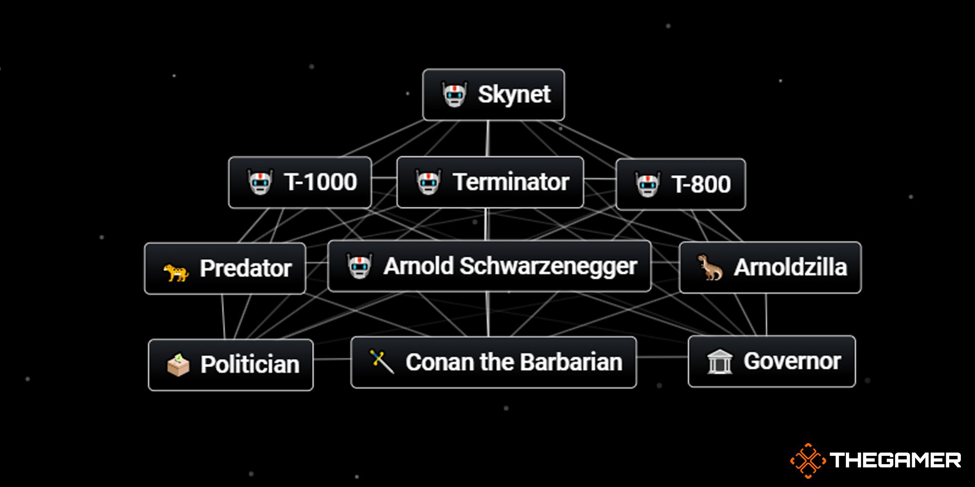 How To Craft Arnold Schwarzenegger In Infinite Craft