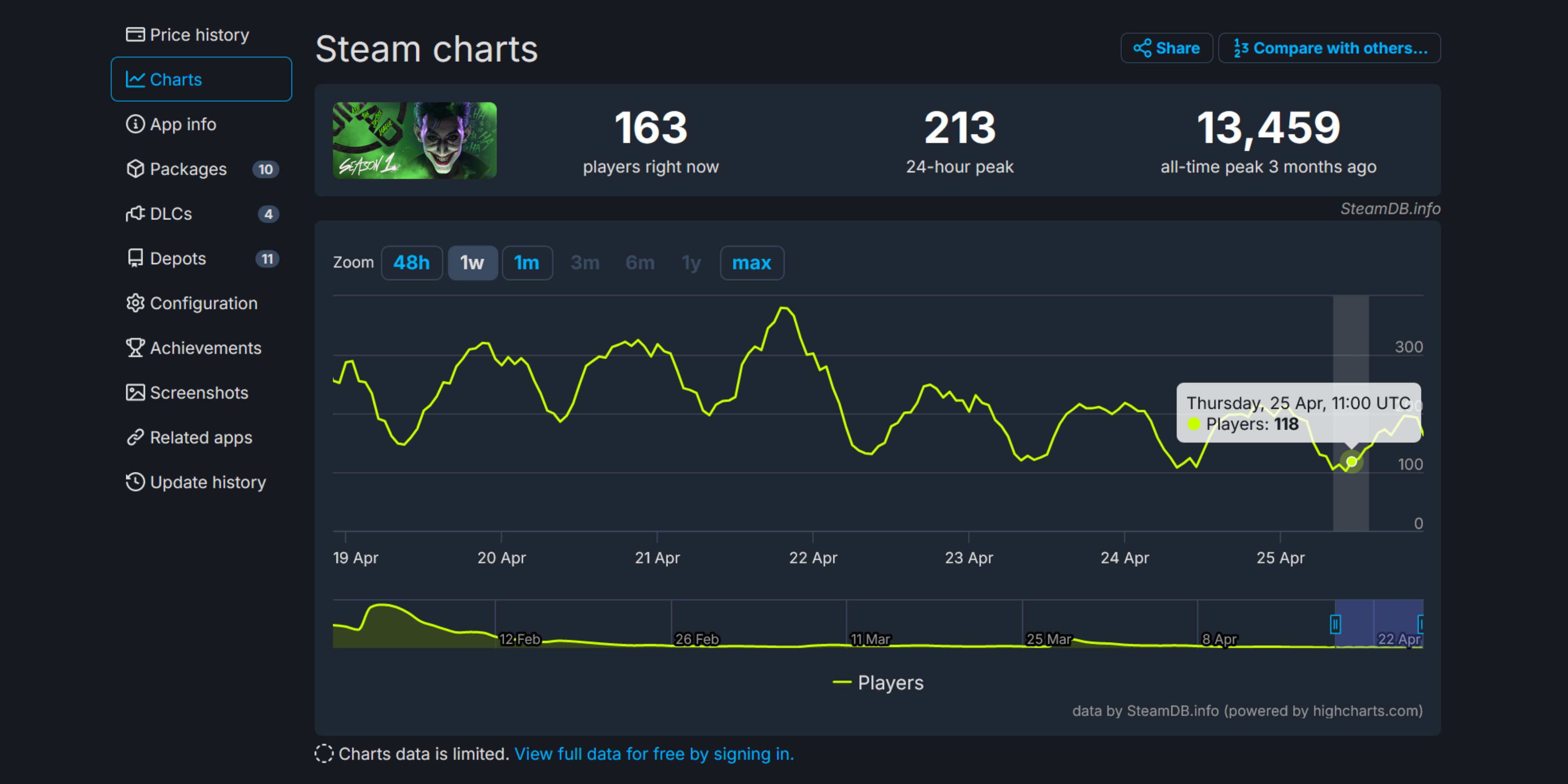 suicide-squad-s-steam-player-count-dropped-lower-than-marvel-s-avengers