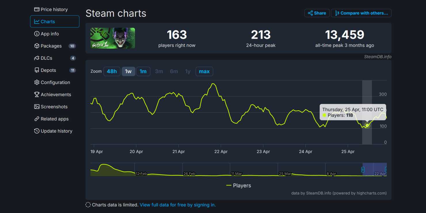suicide-squad-steam-player-stats.jpg