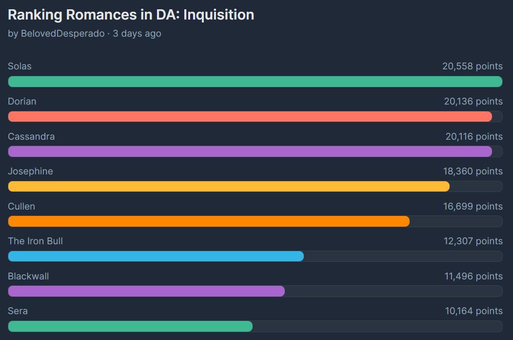 Dragon Age: Inquisition Players Vote Solas As The Best Romance Option