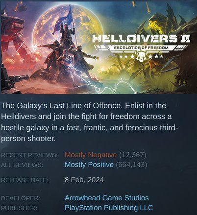 Helldivers 2 снова опустился до преимущественно негативного уровня в Steam