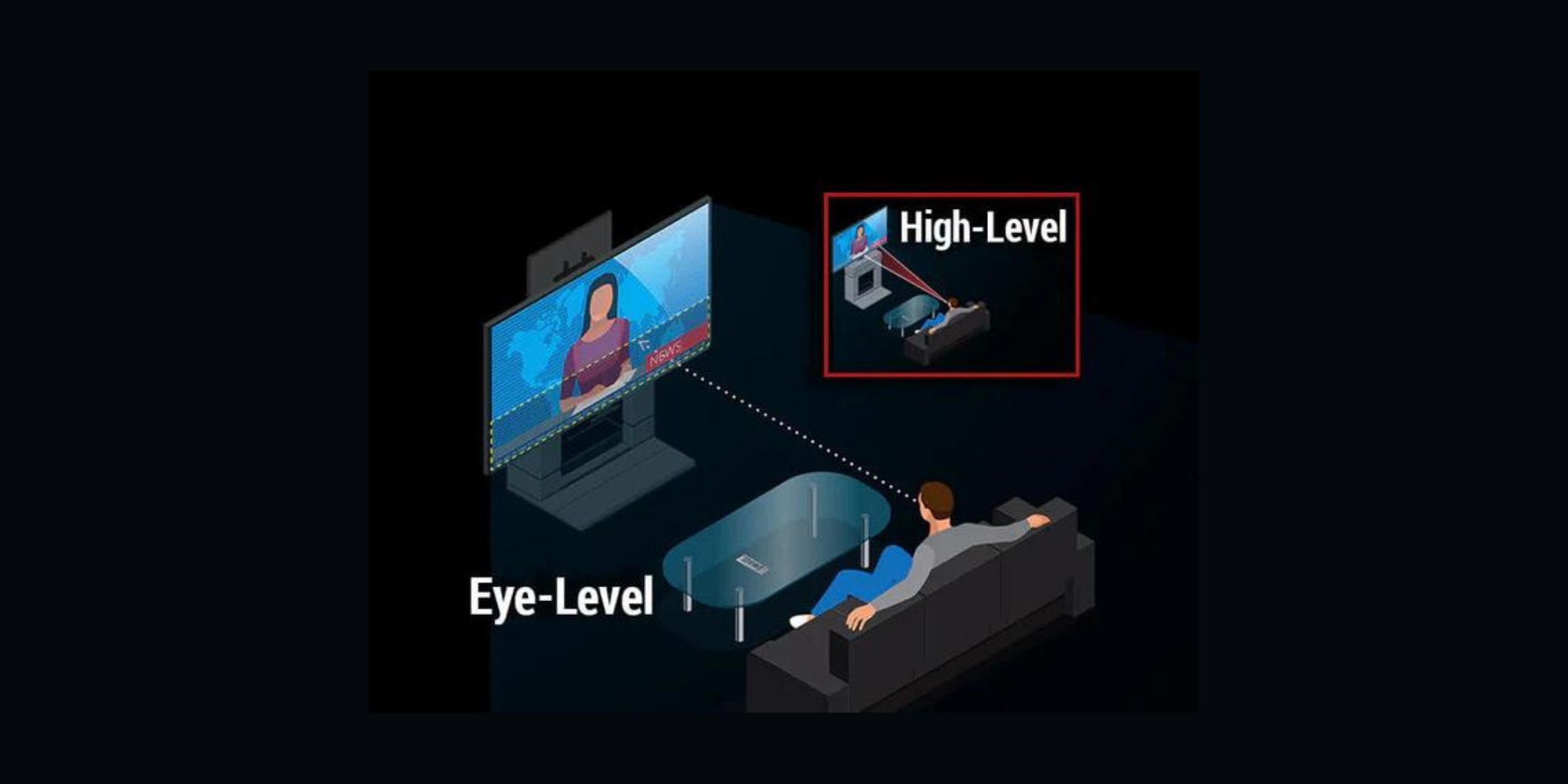 Выбор между QLED и OLED