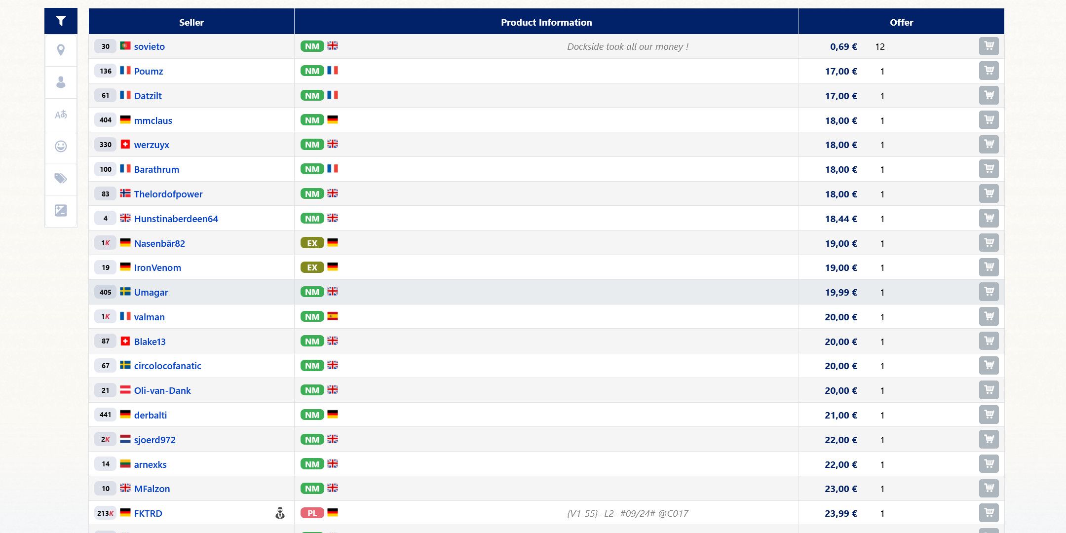 Dockside Extortionist Prices