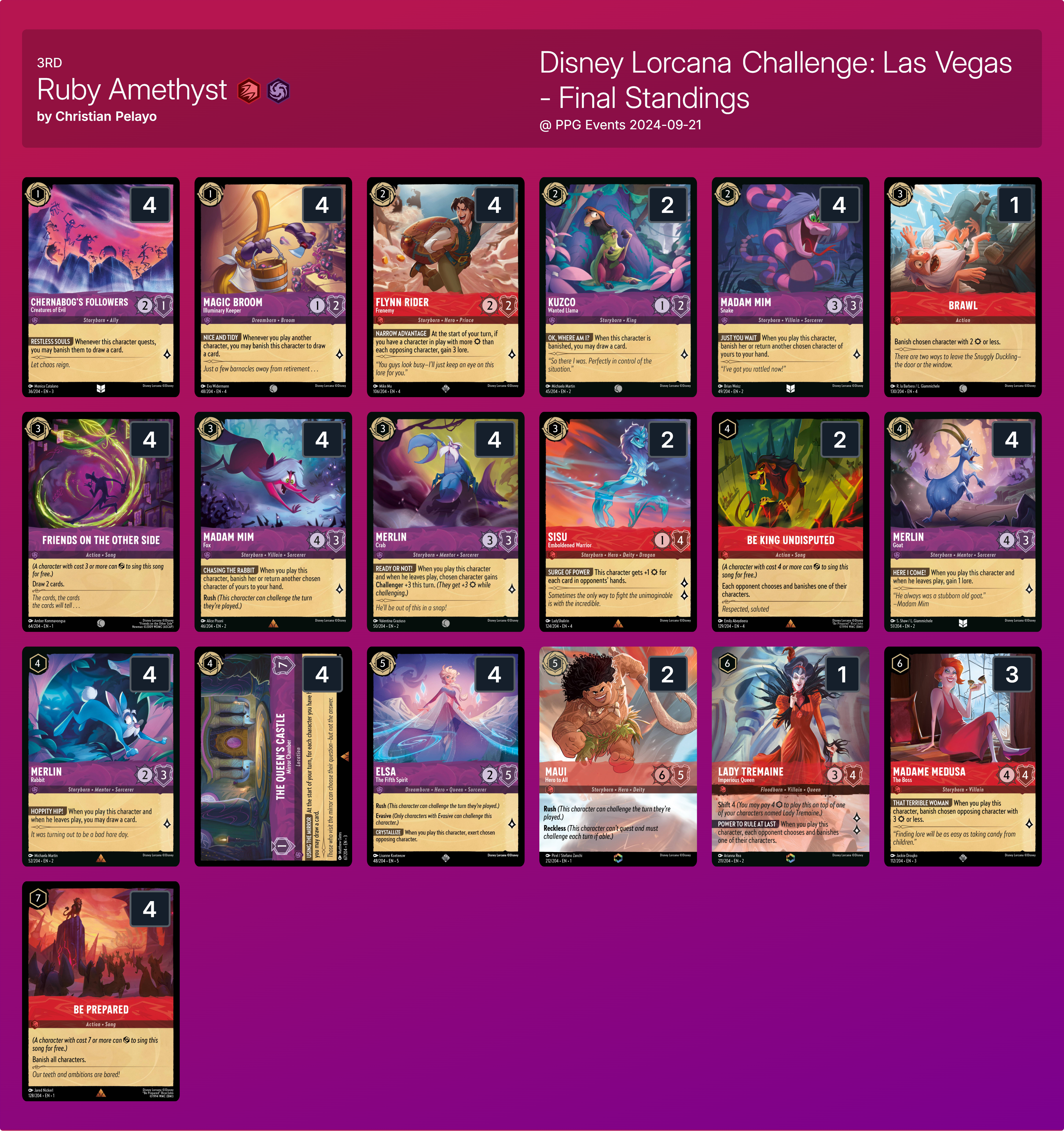 5 колод Disney Lorcana Challenge Las Vegas, в которые стоит сыграть на чемпионате Shimmering Skies Set Championship