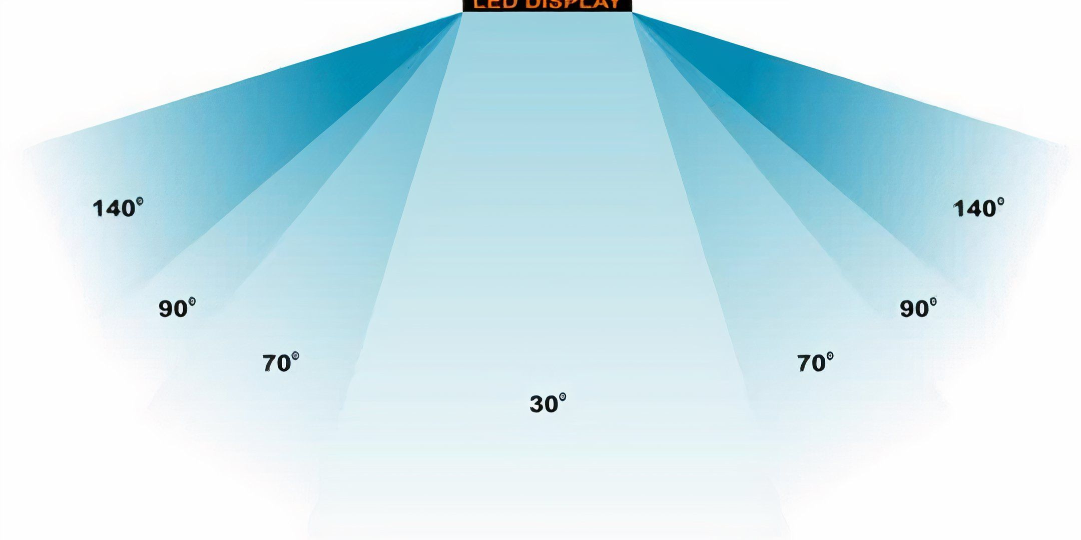 Viewing Angles