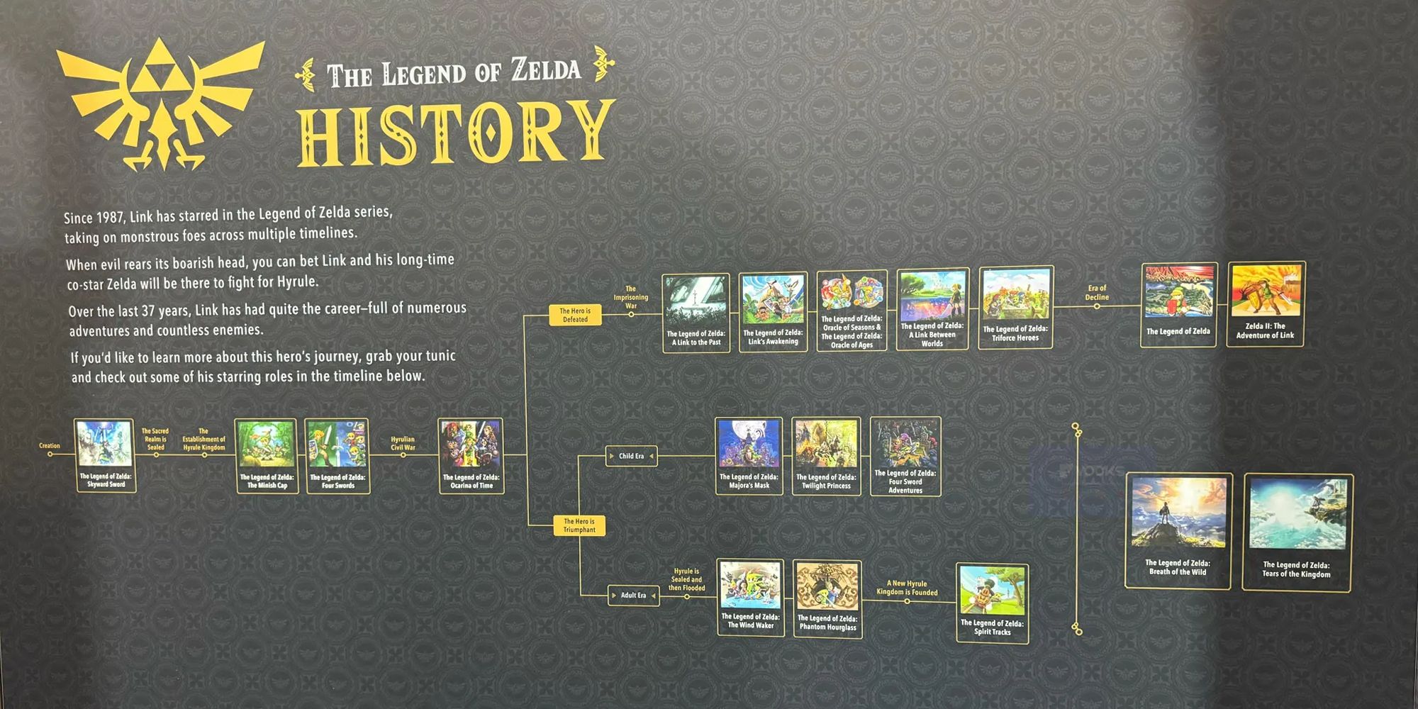 Является ли The Legend Of Zelda: Echoes Of Wisdom продолжением «Пробуждения Линка»?