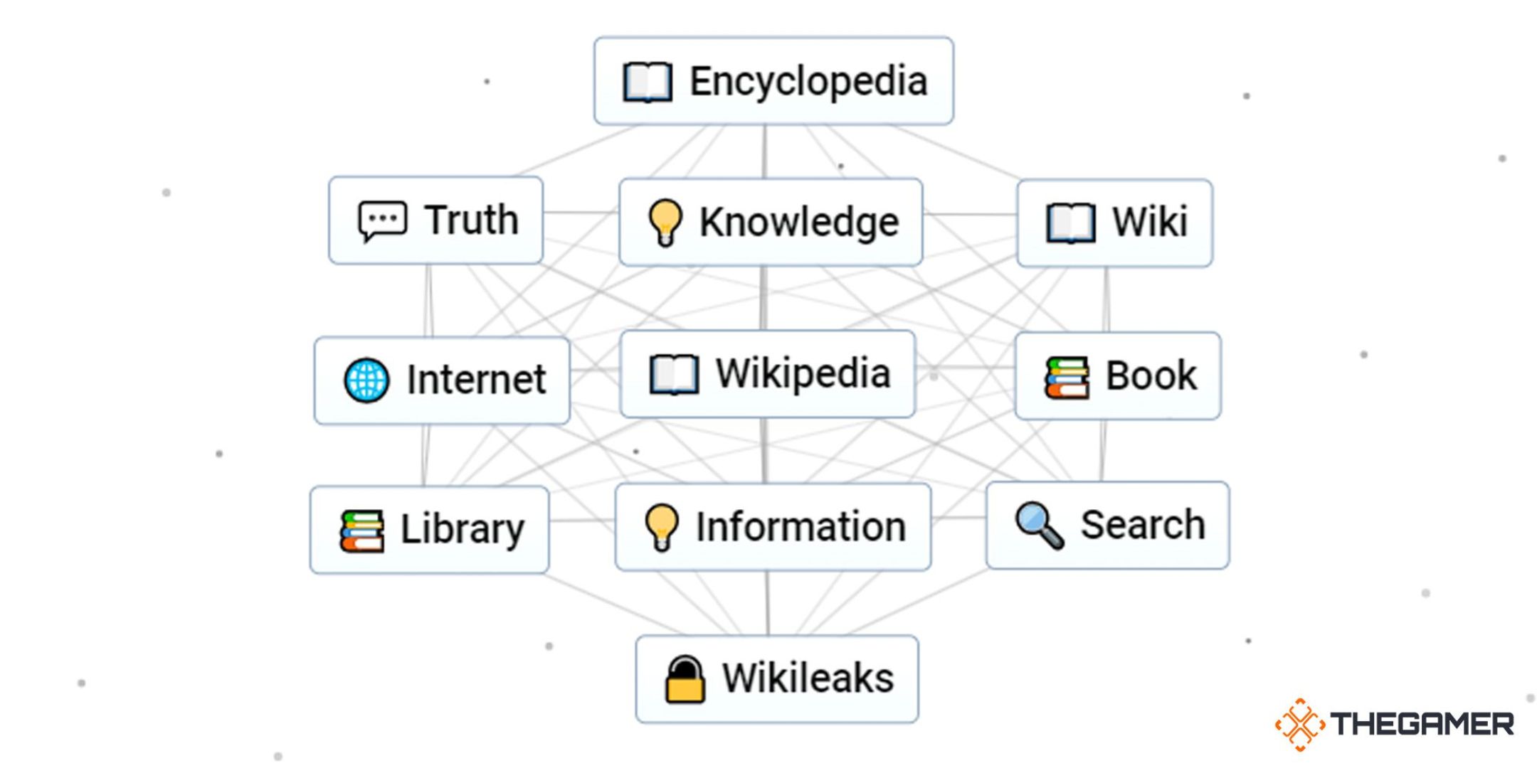 the recipe for Wikipedia in Infinite Craft.