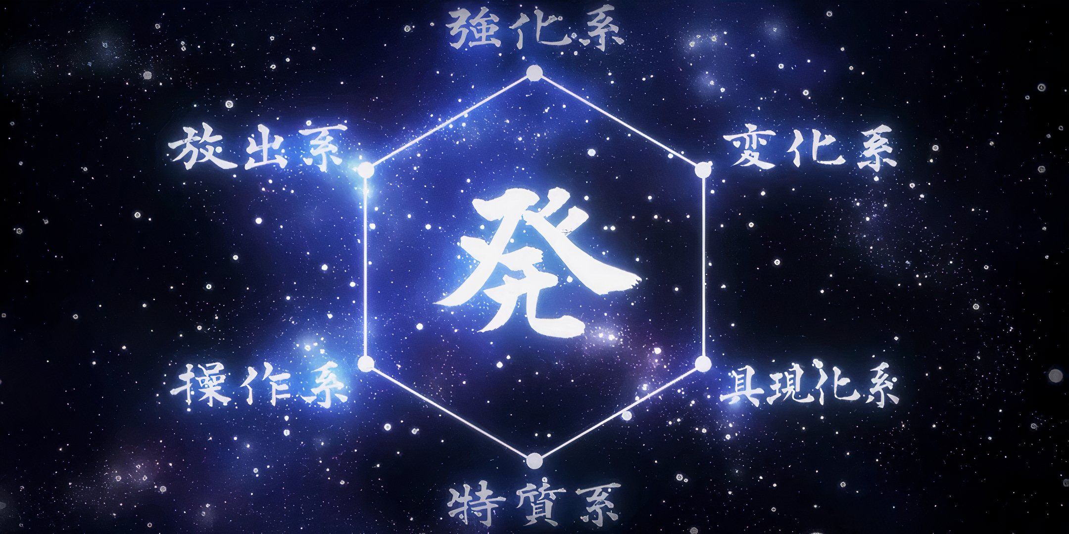 A diagram of all the six Nen types in Hunter x Hunter.