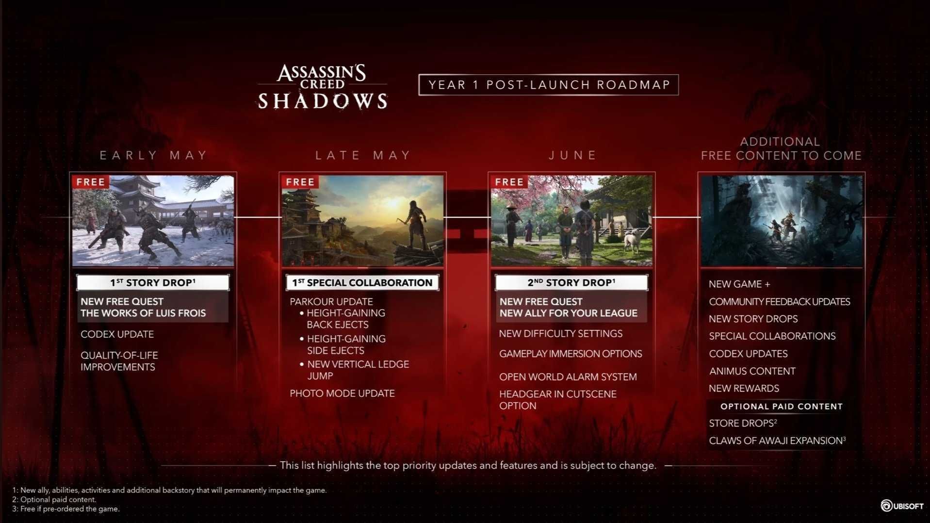 Hassan's belief in Shadow Year 1 launch roadmap.