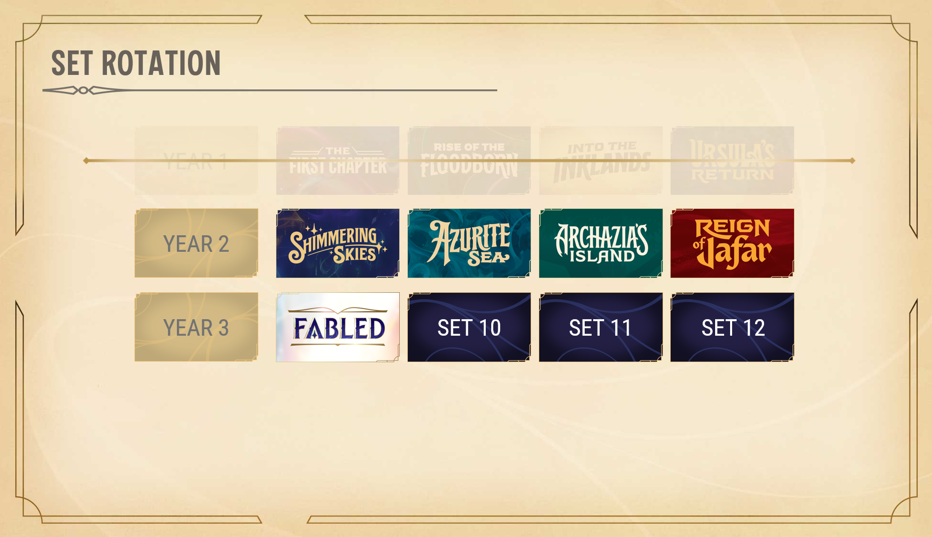 DLC - Set the rotation graphic - 2025