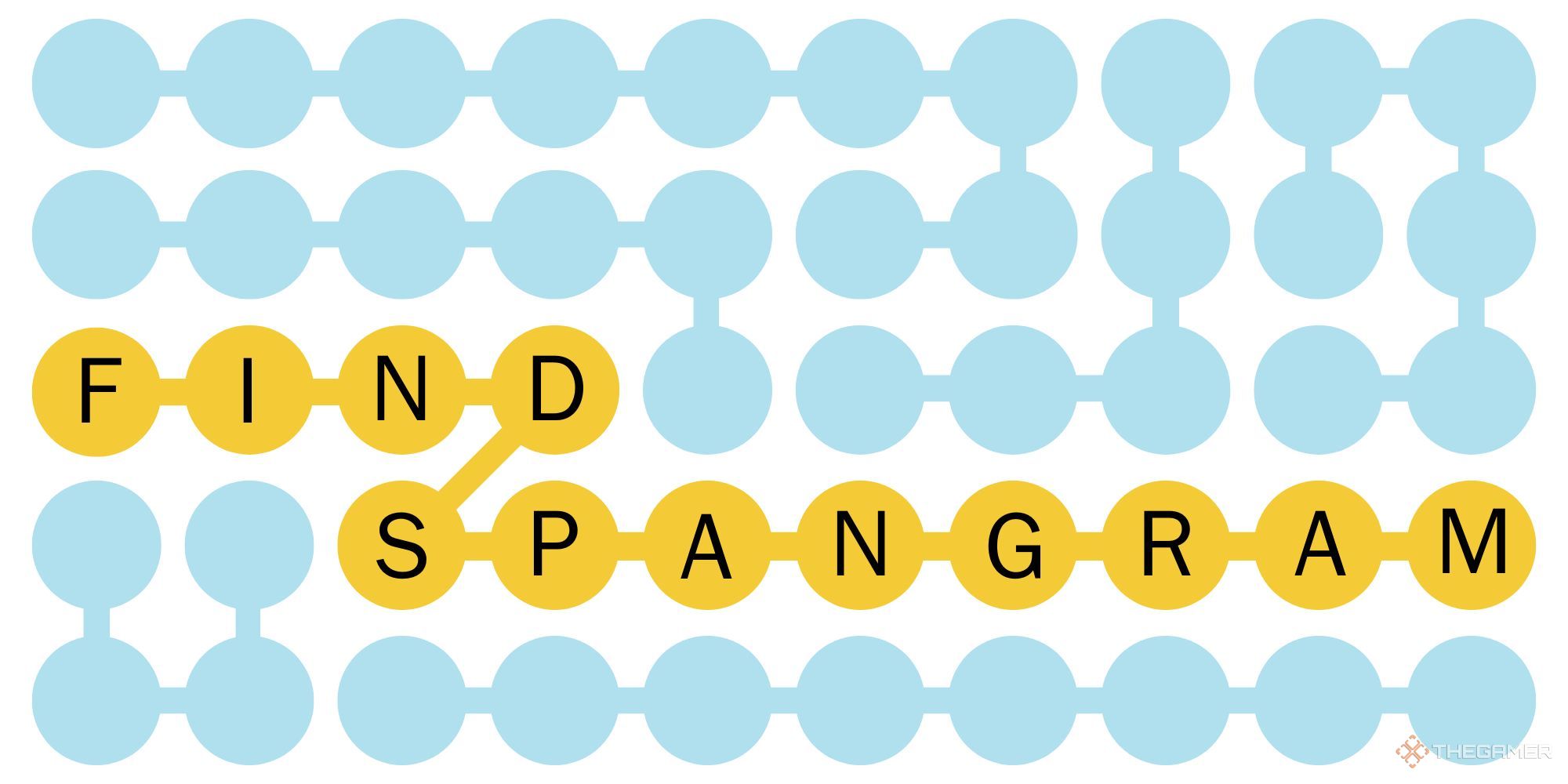 Orange dots spelling out Find Spangram in a Strands-inspired design.