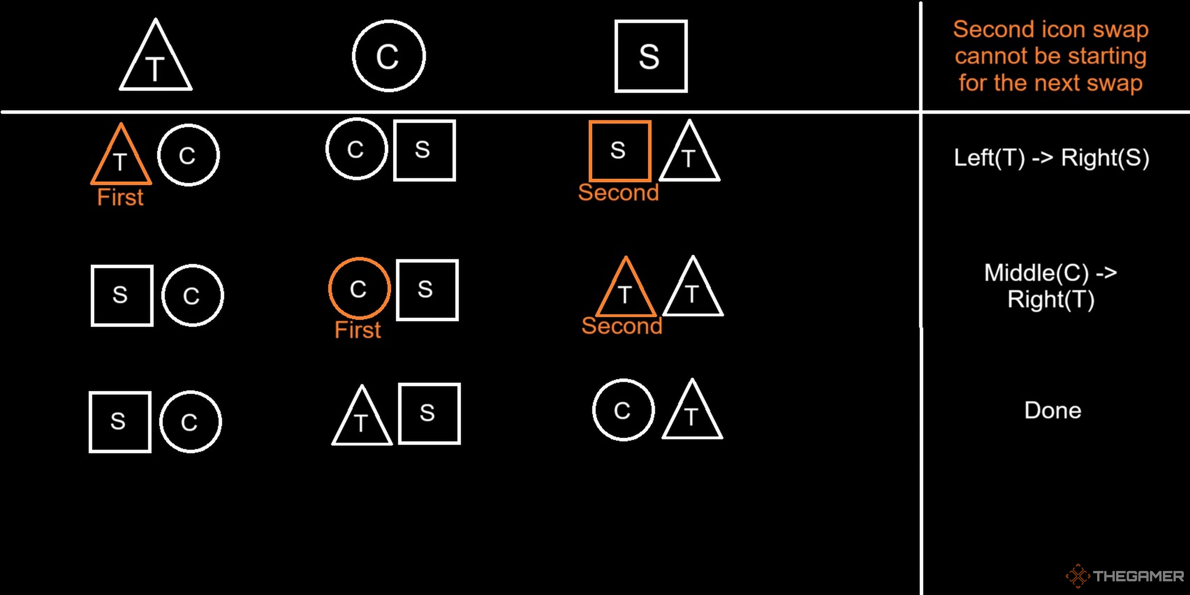 Salvation's Edge Raid Challenges Guide - Destiny 2: The Final Shape