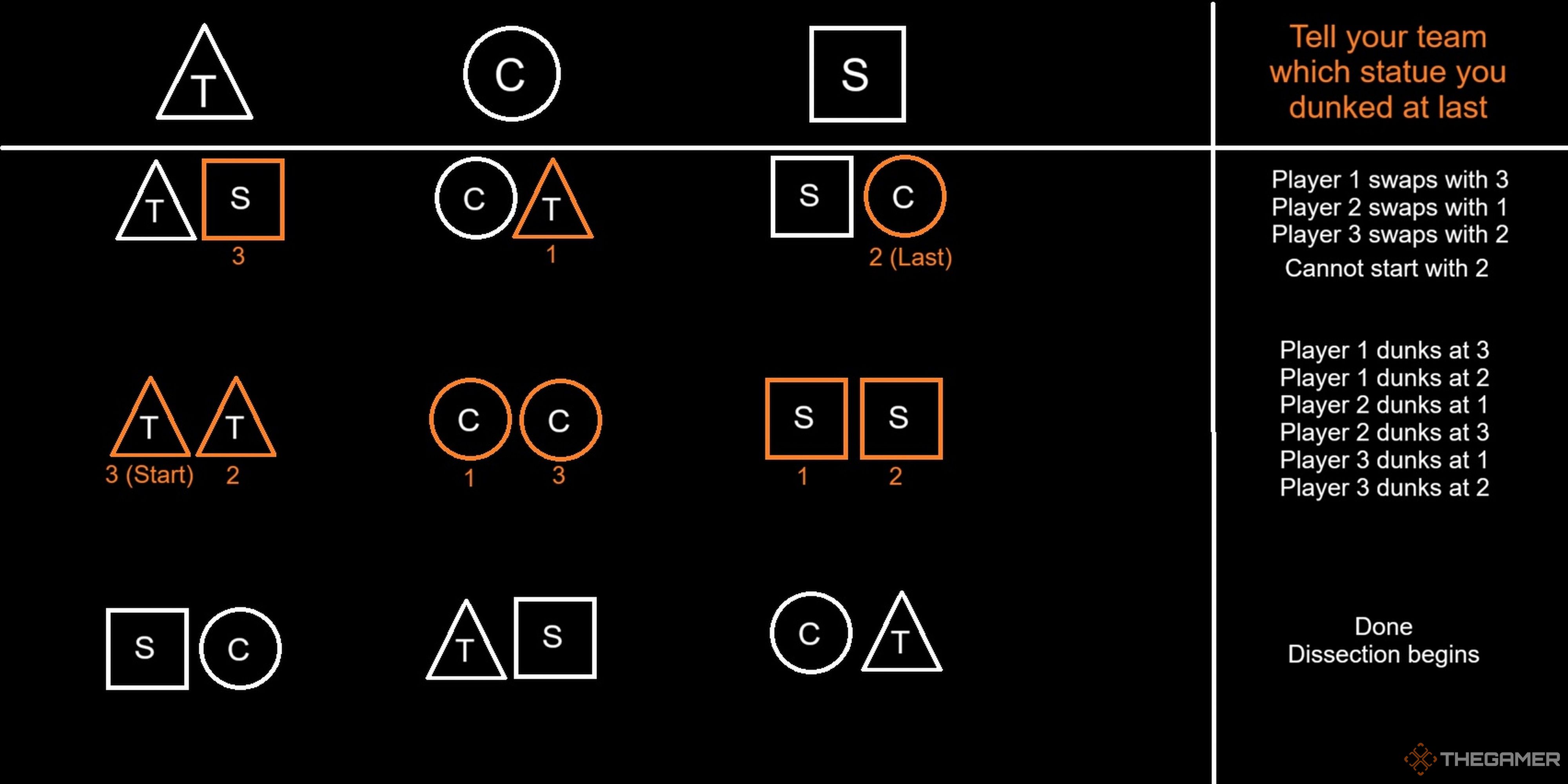 Salvation's Edge Raid Challenges Guide - Destiny 2: The Final Shape