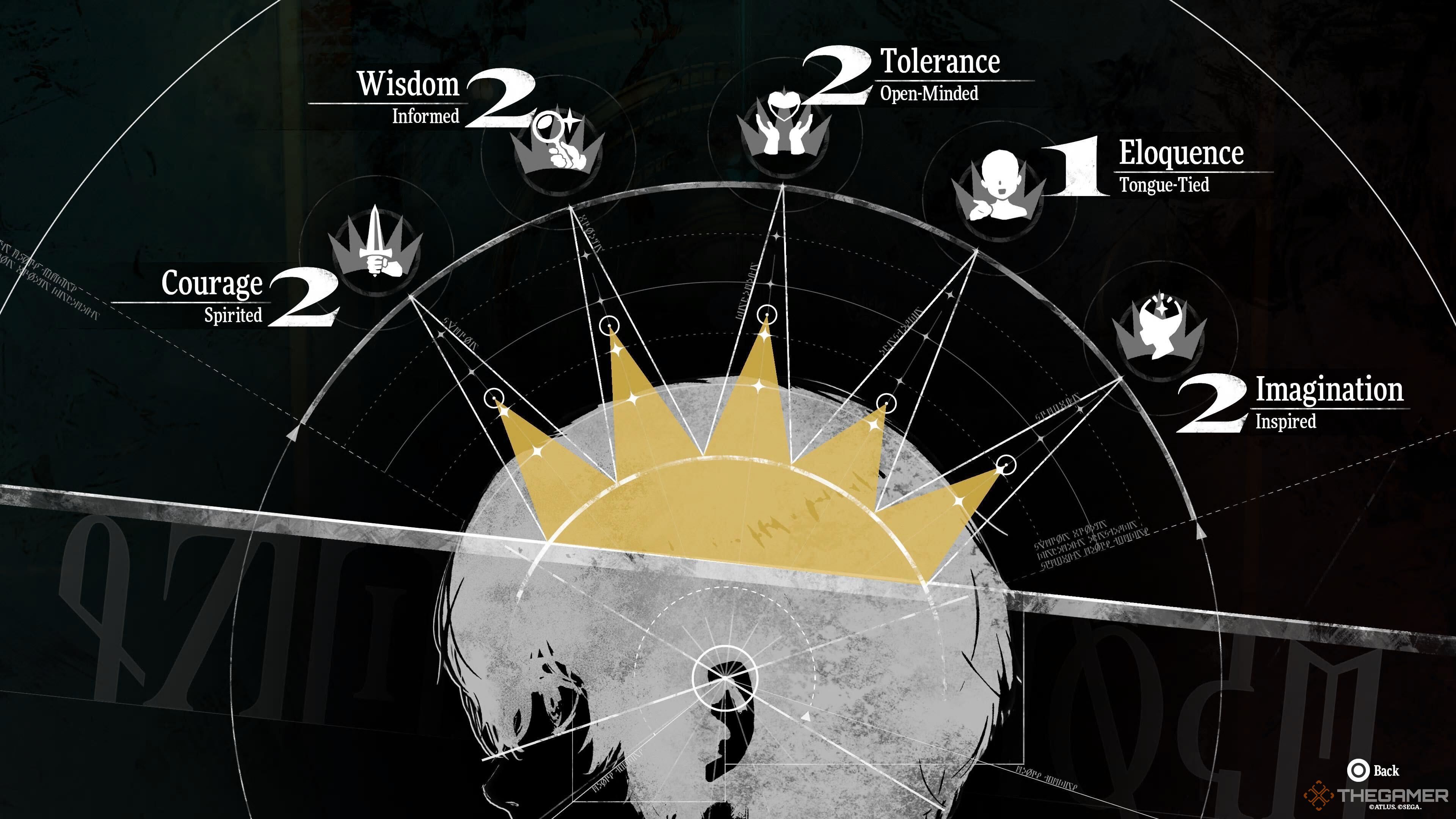 The Royal Virtues screen in Metaphor ReFantazio