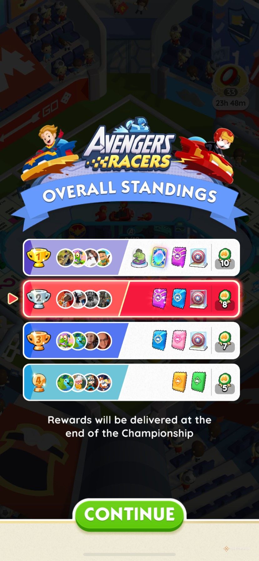 A four-team leaderboard after day one in Avengers Racers in Monopoly Go.