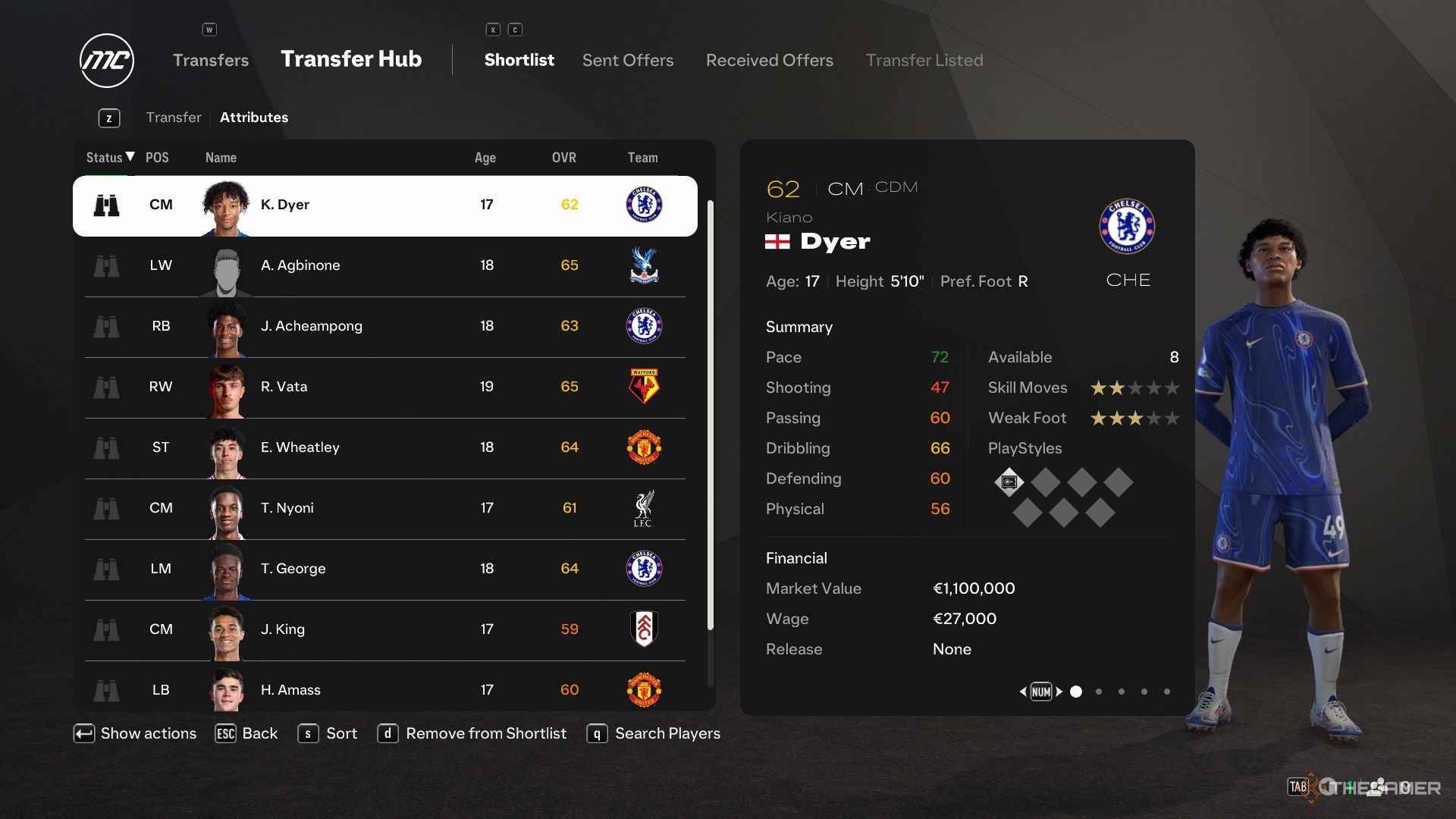 Kiano Dyer in EA Sports FC 25.