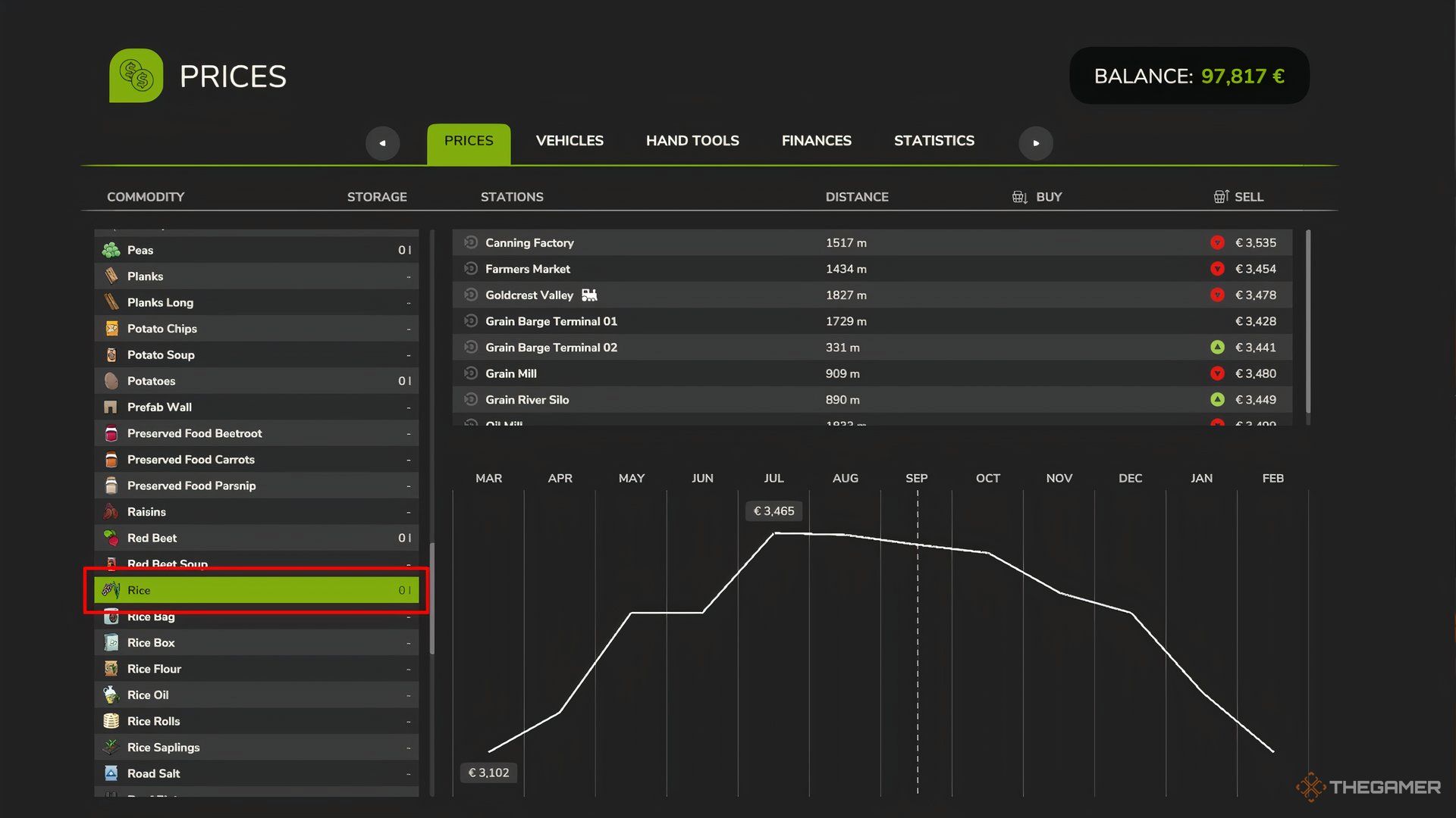 Showing Rice's pricing line chart in Farming Simulator 25's Prices menu.