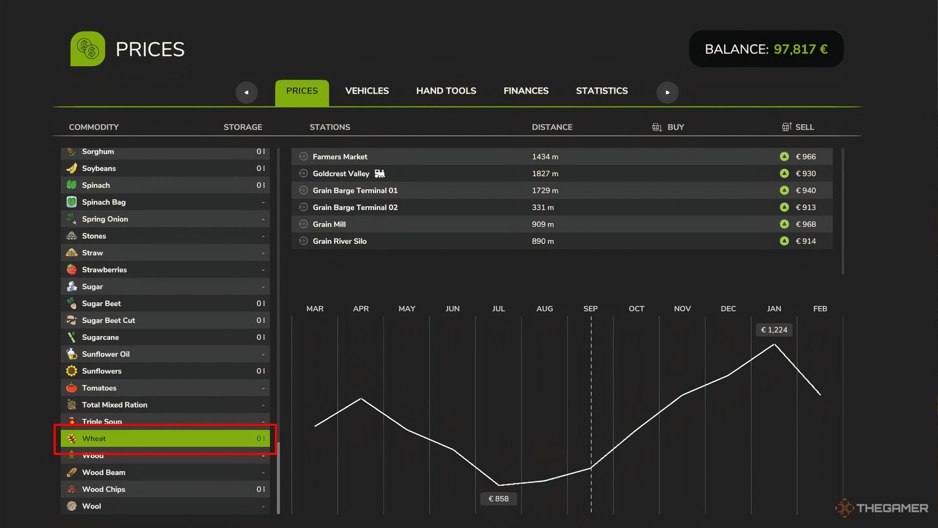 Showing Wheat's pricing line chart in Farming Simulator 25's Prices menu.