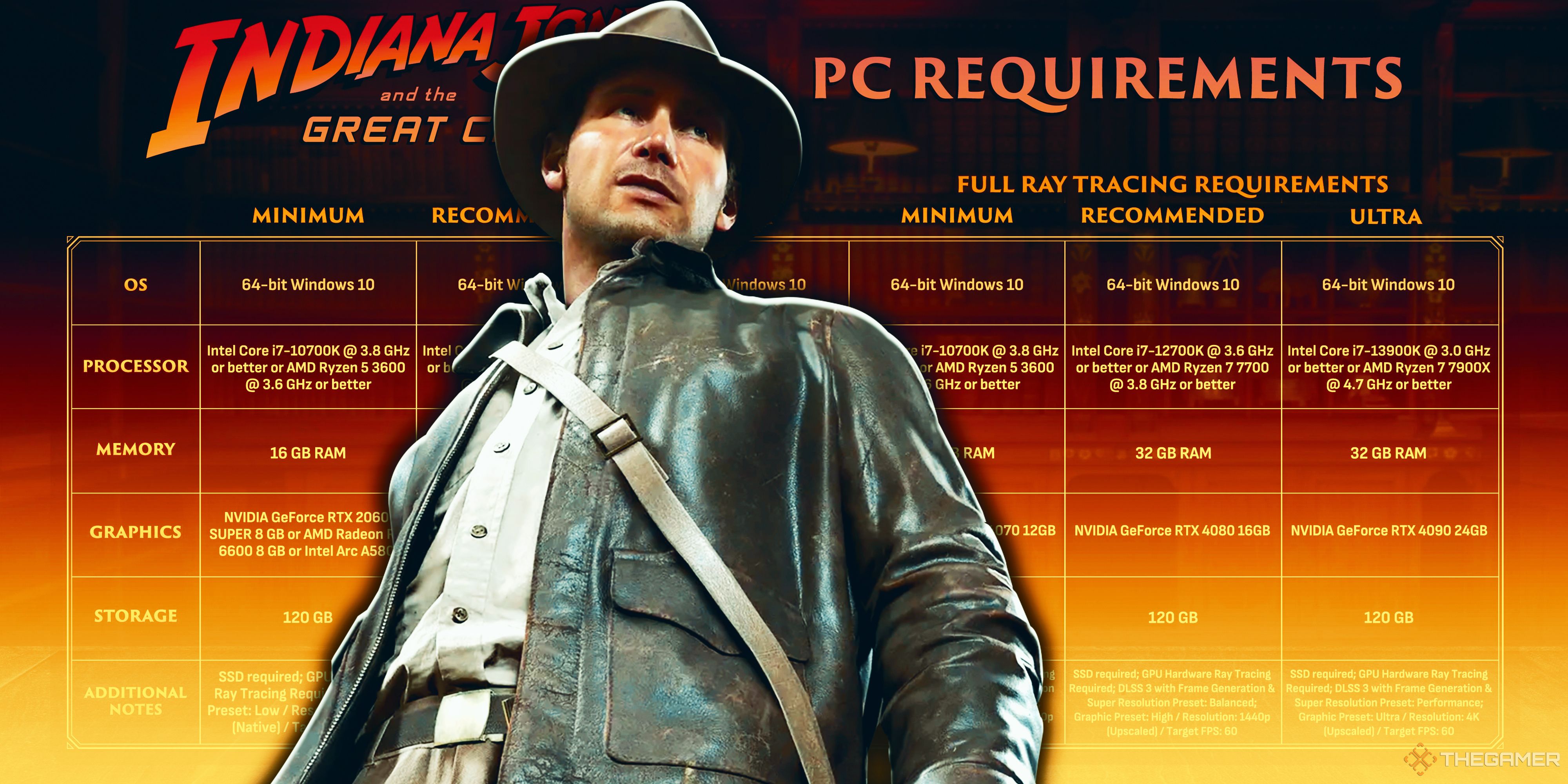 Indiana Jones standing over the PC requirements for The Great Circle.