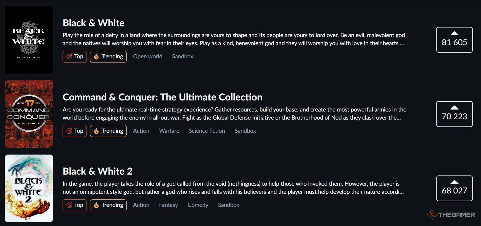 The GOG Dreamlist, which shows that the most requested games: Black & White, Command & Conquer and Black & White are
