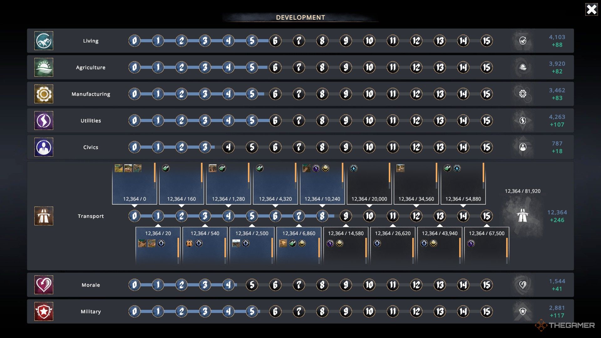 the development screen in kaiserpunk, with the transport track highlighted at level 8.