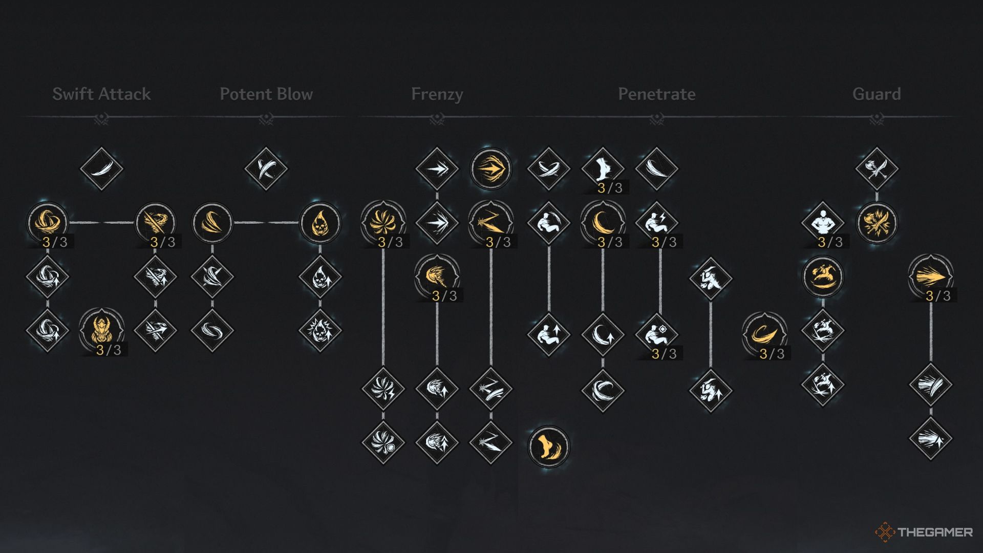 Every Skill In The First Berserker: Khazan