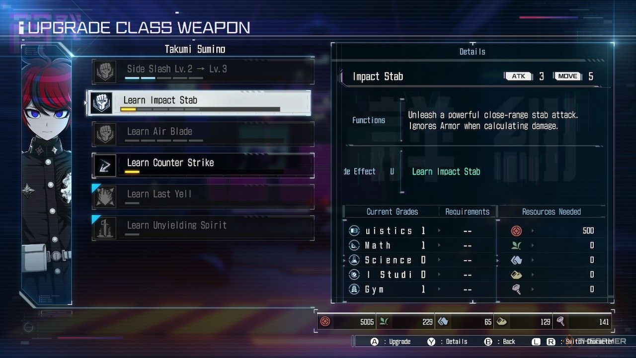 So the use of resources to upgrade Takumi weapons at the last defense academy.