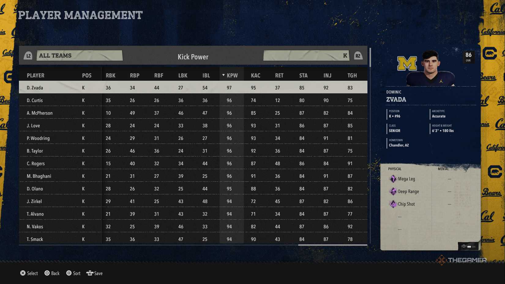 All Player Stats And What They Mean In College Football 26