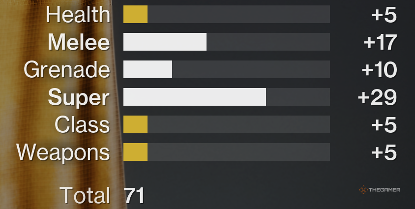 Destiny 2 Armor Masterwork Stats