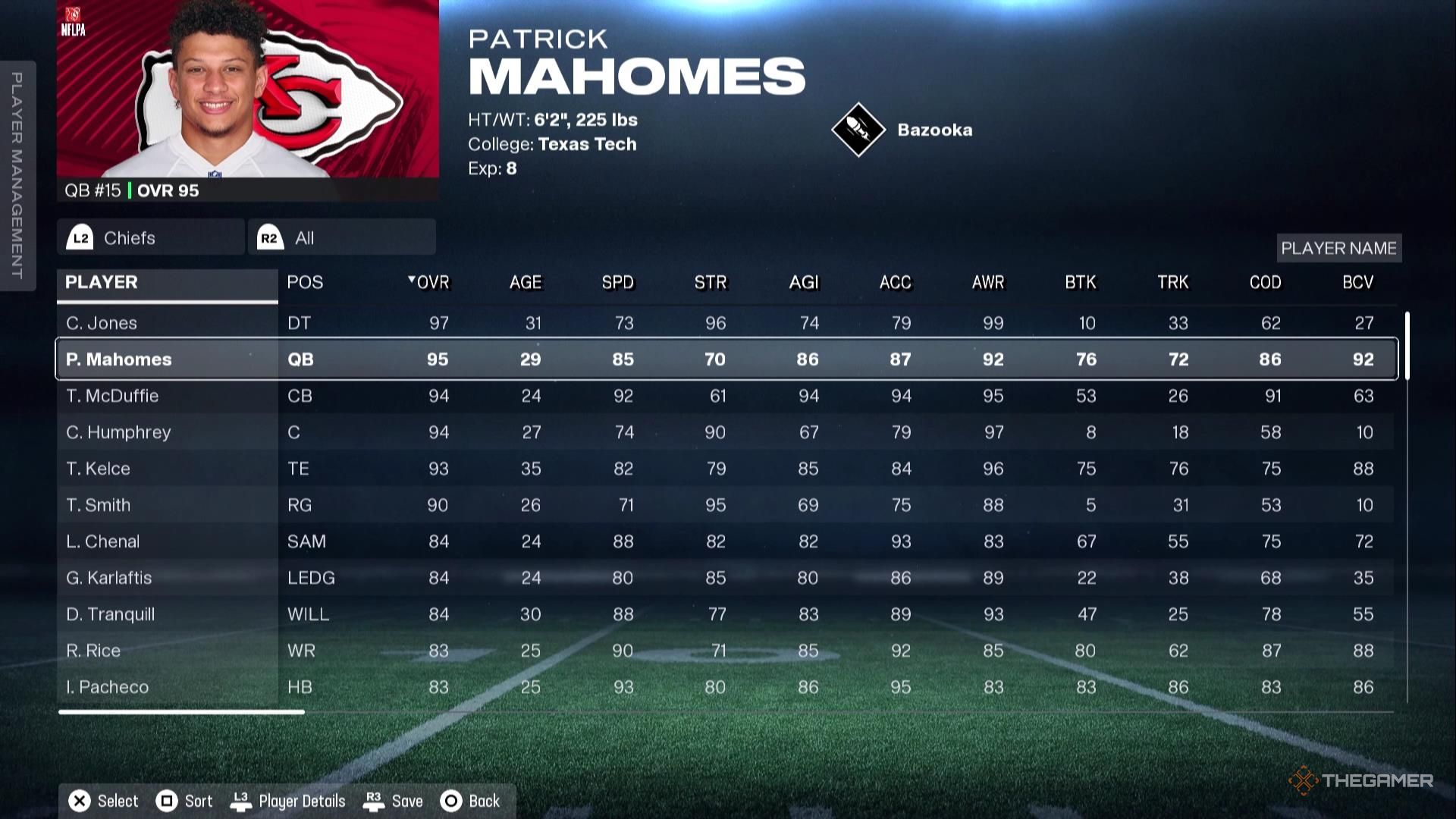 The Chiefs roster in Madden NFL 26.