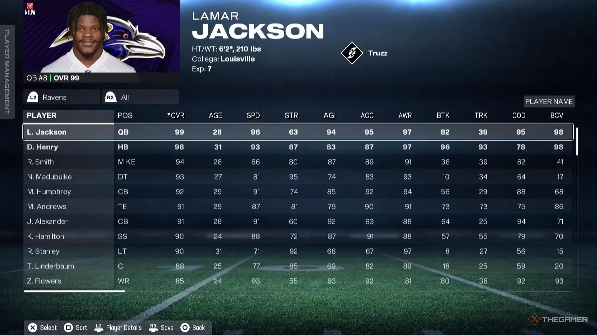 The Ravens roster in Madden NFL 26.